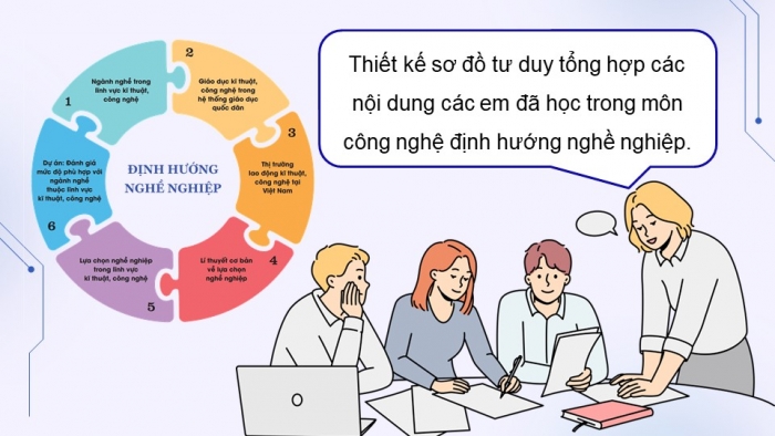 Giáo án điện tử Công nghệ 9 Định hướng nghề nghiệp Cánh diều Bài Ôn tập