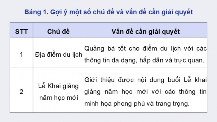 Giáo án điện tử Tin học 9 cánh diều Chủ đề E2 Bài 3: Thực hành trình bày thông tin đa phương tiện trong trao đổi và hợp tác