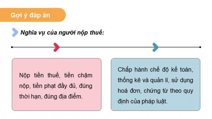 Giáo án điện tử Kinh tế pháp luật 12 chân trời Bài 8: Quyền và nghĩa vụ của công dân về kinh doanh và nộp thuế