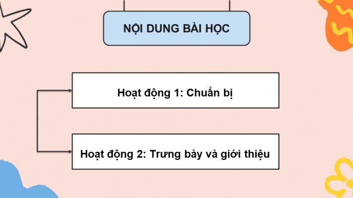 Giáo án điện tử Tiếng Việt 5 cánh diều Bài 6: Bức tranh nghề nghiệp; Cô giáo em