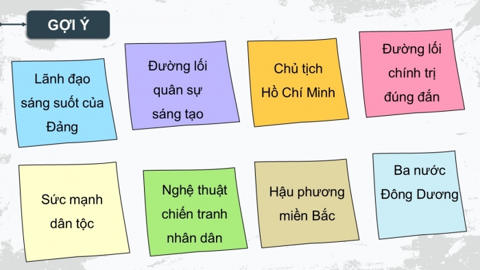 Giáo án điện tử Lịch sử 12 cánh diều Bài 8: Cuộc kháng chiến chống Mỹ, cứu nước (1954 - 1975) (P3)