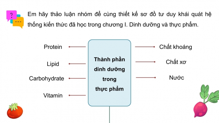 Giáo án điện tử Công nghệ 9 Chế biến thực phẩm Kết nối Bài Ôn tập Chương I