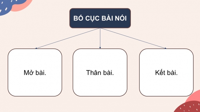 Giáo án điện tử Ngữ văn 9 chân trời Bài 4: Kể một câu chuyện tưởng tượng