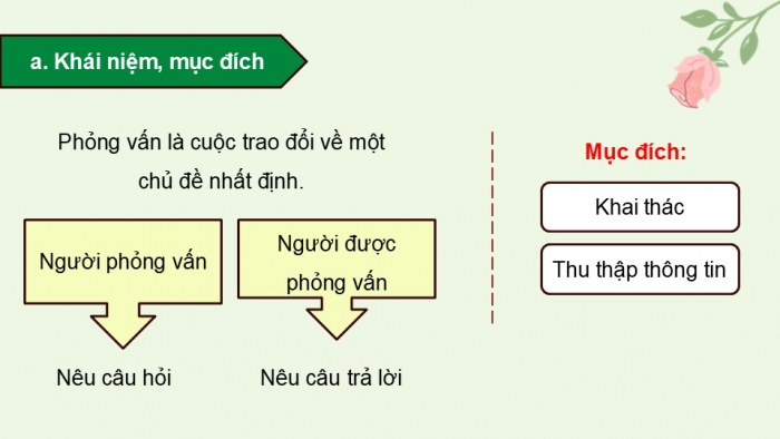 Giáo án điện tử Ngữ văn 9 chân trời Bài 5: Thực hiện cuộc phỏng vấn