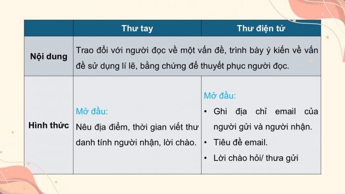 Giáo án điện tử Ngữ văn 12 chân trời Bài 4: Viết thư trao đổi về một vấn đề đáng quan tâm