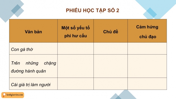 Giáo án điện tử Ngữ văn 12 chân trời Bài 4: Ôn tập