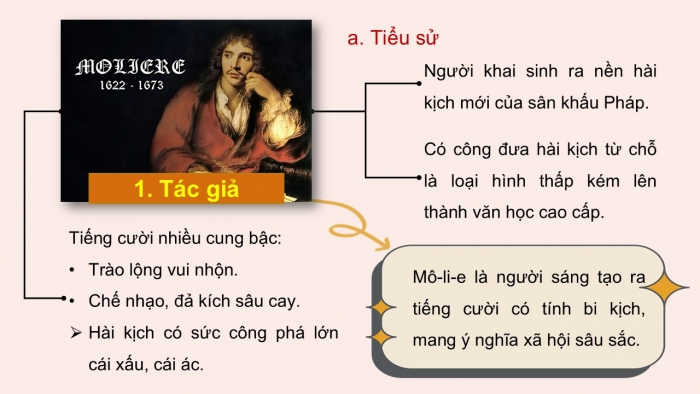 Giáo án điện tử Ngữ văn 12 chân trời Bài 5: Đối tượng và những khó khăn của hài kịch (Mô-li-e)