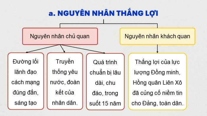 Giáo án điện tử Lịch sử 12 kết nối Bài 6: Cách mạng tháng Tám năm 1945 (P2)