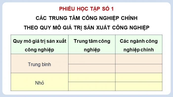 Giáo án điện tử Địa lí 9 chân trời Bài 7: Thực hành Xác định các trung tâm công nghiệp chính ở nước ta