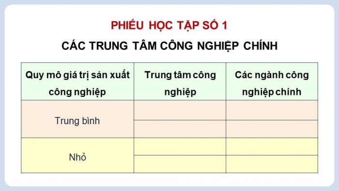 Giáo án điện tử Địa lí 9 cánh diều Bài 7: Thực hành Xác định các trung tâm công nghiệp chính