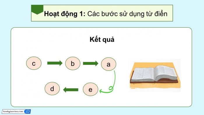 Giáo án điện tử Tiếng Việt 5 kết nối Bài 17: Sử dụng từ điển