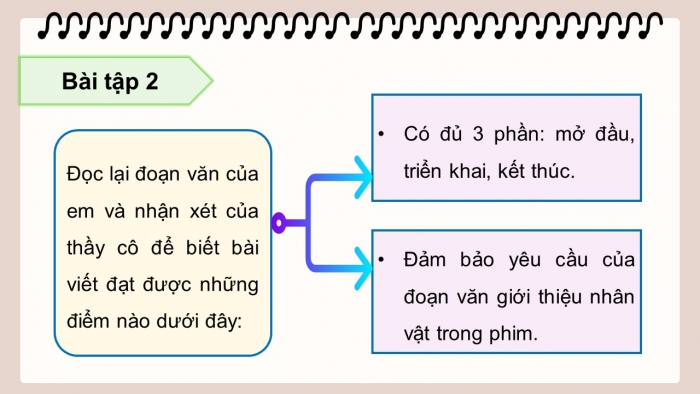 Giáo án điện tử Tiếng Việt 5 kết nối Bài 32: Đánh giá, chỉnh sửa đoạn văn giới thiệu nhân vật trong một bộ phim hoạt hình