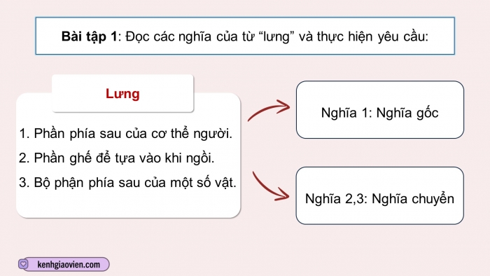 Giáo án điện tử Tiếng Việt 5 chân trời Bài 7: Luyện tập sử dụng từ ngữ