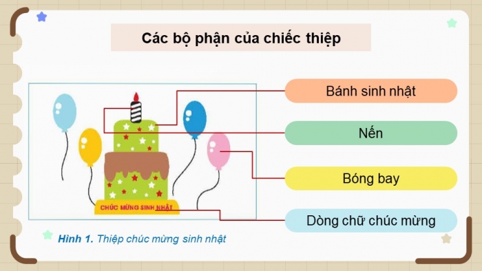 Giáo án điện tử Tin học 5 chân trời Bài 8A: Thực hành tạo thiệp chúc mừng