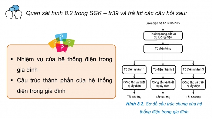 Giáo án điện tử Công nghệ 12 Điện - Điện tử Kết nối Bài 8: Hệ thống điện trong gia đình