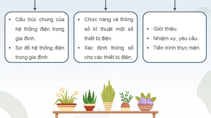 Giáo án điện tử Công nghệ 12 Điện - Điện tử Kết nối Bài Tổng kết chương III