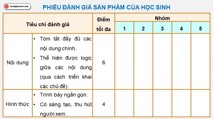 Giáo án điện tử Công nghệ 12 Điện - Điện tử Kết nối Bài Tổng kết chương IV