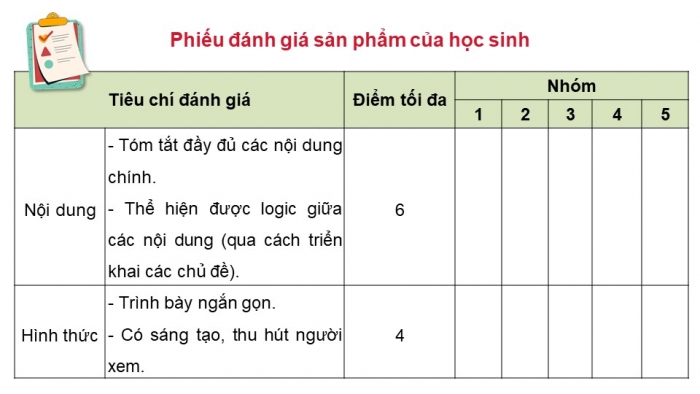 Giáo án điện tử Vật lí 12 chân trời Bài Ôn tập chương 2