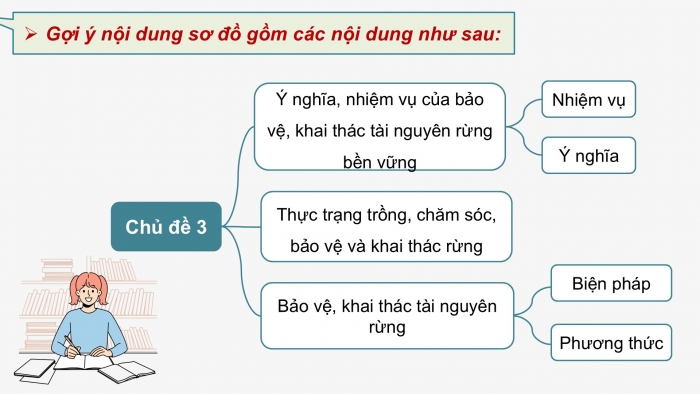 Giáo án điện tử Công nghệ 12 Lâm nghiệp Thủy sản Cánh diều Bài Ôn tập chủ đề 3