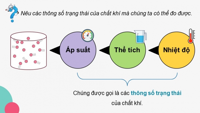 Giáo án điện tử Vật lí 12 cánh diều Bài 2: Phương trình trạng thái khí lí tưởng