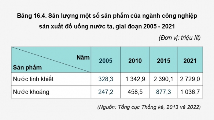 Giáo án điện tử Địa lí 12 chân trời Bài 17: Một số ngành công nghiệp (P2)