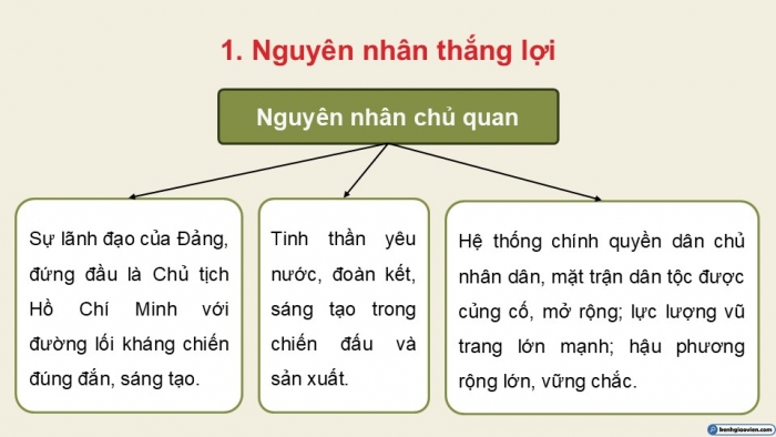 Giáo án điện tử Lịch sử 12 kết nối Bài 7: Cuộc kháng chiến chống thực dân Pháp (1945 – 1954) (P4)