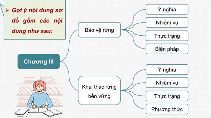 Giáo án điện tử Công nghệ 12 Lâm nghiệp - Thủy sản Kết nối Bài ôn tập chương III