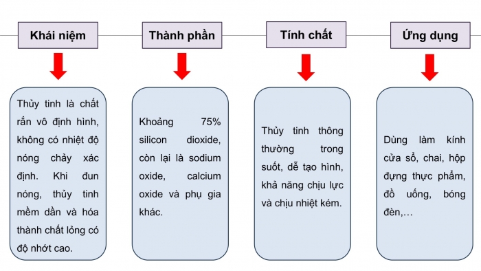 Giáo án điện tử chuyên đề Hoá học 12 kết nối Bài 5: Công nghiệp silicate