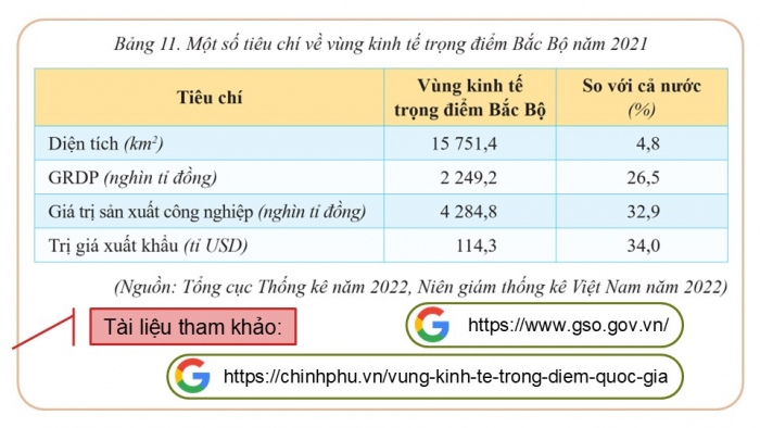 Giáo án điện tử Địa lí 9 cánh diều Bài 11: Thực hành Tìm hiểu về vùng kinh tế trọng điểm Bắc Bộ