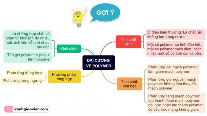 Giáo án điện tử Hoá học 12 kết nối Bài 14: Ôn tập chương 4