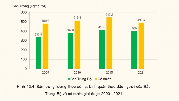 Giáo án điện tử Địa lí 9 chân trời Bài 13: Bắc Trung Bộ (P2)