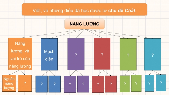 Giáo án điện tử Khoa học 5 chân trời Bài 12: Ôn tập chủ đề Năng lượng