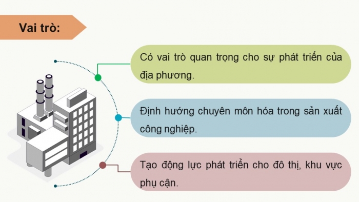 Giáo án điện tử Địa lí 12 chân trời Bài 18: Tổ chức lãnh thổ công nghiệp (P2)