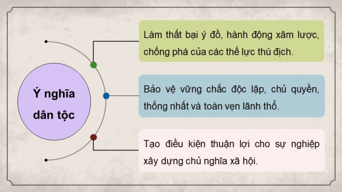 Giáo án điện tử Lịch sử 12 cánh diều Bài 9: Đấu tranh bảo vệ Tổ quốc từ sau tháng 4 năm 1975 đến nay. Một số bài học lịch sử của cuộc kháng chiến bảo vệ Tổ quốc từ năm 1945 đến nay (P2)