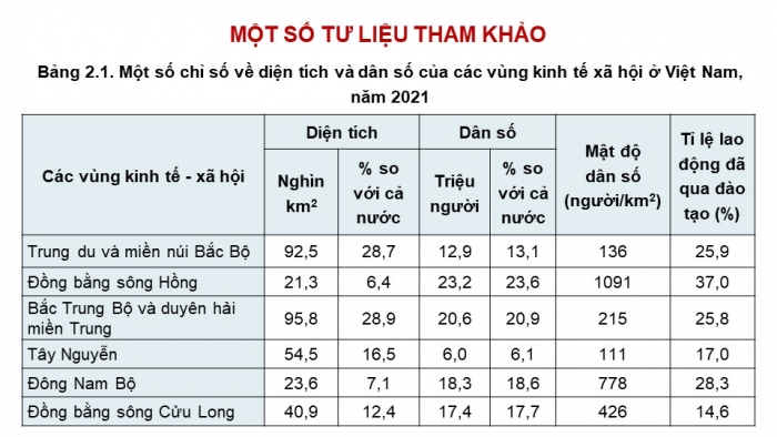 Giáo án điện tử chuyên đề Địa lí 12 chân trời CĐ 2: Phát triển vùng (P2)