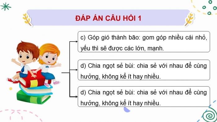 Giáo án điện tử Tiếng Việt 5 cánh diều Bài 7: Hội nghị Diên Hồng