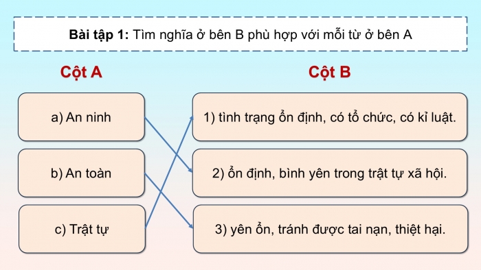 Giáo án điện tử Tiếng Việt 5 cánh diều Bài 9: Mở rộng vốn từ An ninh, an toàn