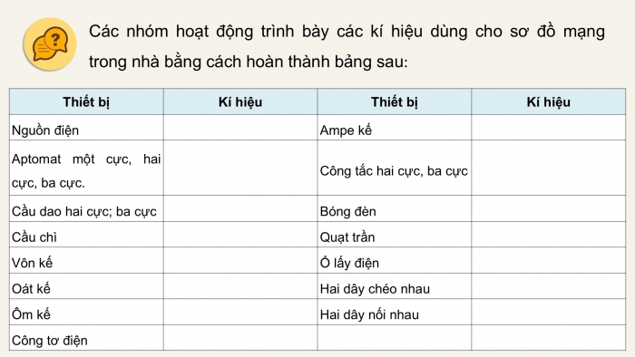 Giáo án điện tử Công nghệ 9 Lắp đặt mạng điện trong nhà Kết nối Bài 3: Thiết kế mạng điện trong nhà