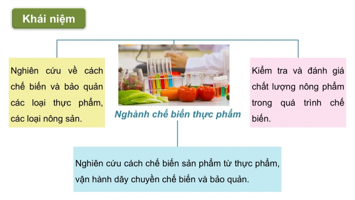 Giáo án điện tử Công nghệ 9 Chế biến thực phẩm Kết nối Bài 3: Một số ngành nghề liên quan đến chế biến thực phẩm