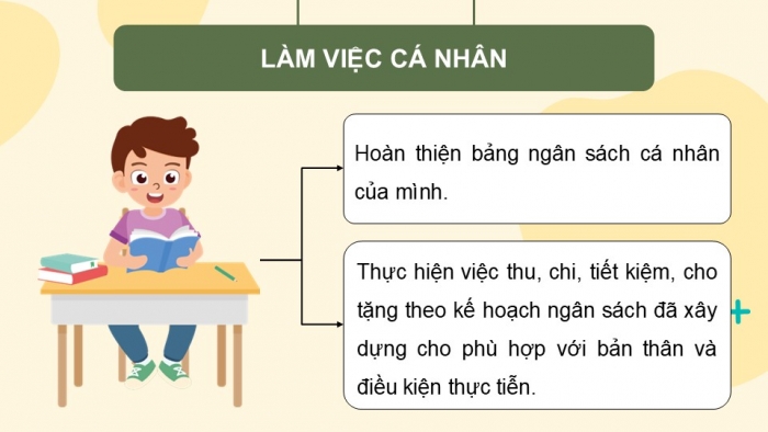 Giáo án điện tử Hoạt động trải nghiệm 9 kết nối Chủ đề 4 Tuần 5