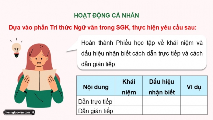 Giáo án điện tử Ngữ văn 9 chân trời Bài 4: Thực hành tiếng Việt