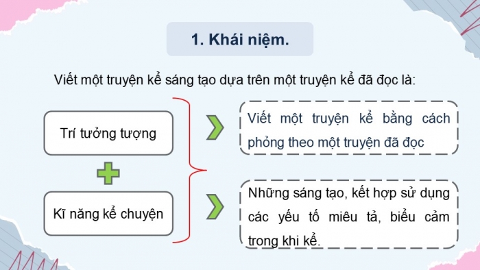 Giáo án điện tử Ngữ văn 9 chân trời Bài 4: Viết một truyện kể sáng tạo dựa trên một truyện đã đọc