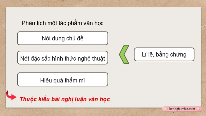 Giáo án điện tử Ngữ văn 9 chân trời Bài 5: Viết bài văn nghị luận phân tích một tác phẩm văn học