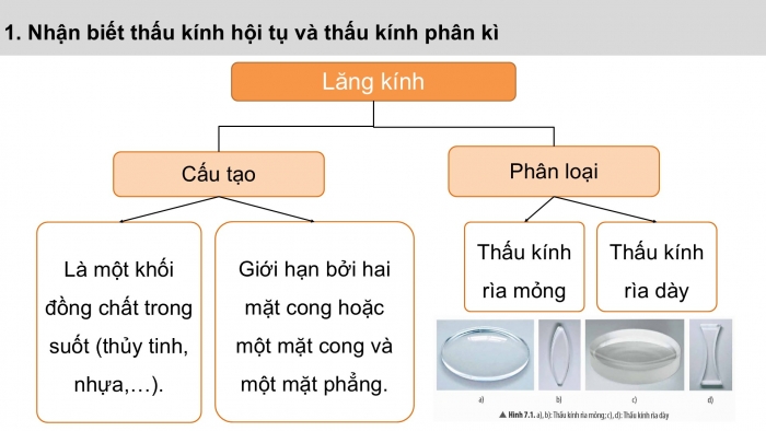 Giáo án điện tử KHTN 9 chân trời - Phân môn Vật lí Bài 7: Thấu kính. Kính lúp