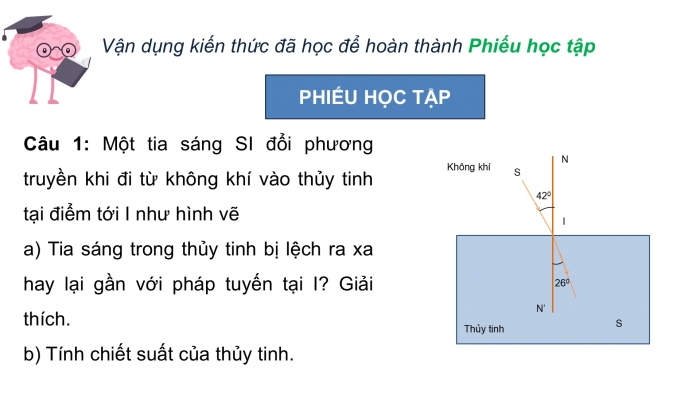 Giáo án điện tử KHTN 9 chân trời - Phân môn Vật lí Bài Ôn tập chủ đề 2