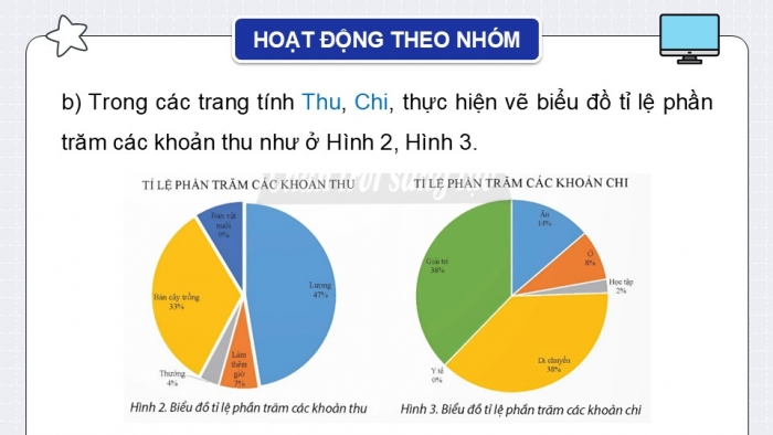 Giáo án điện tử Tin học 9 chân trời Bài 10A: Thực hành trực quan hóa dữ liệu và đánh giá dự án