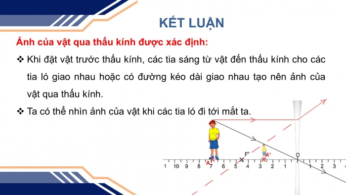 Giáo án điện tử KHTN 9 cánh diều - Phân môn Vật lí Bài 6: Sự tạo ảnh qua thấu kính. Kính lúp