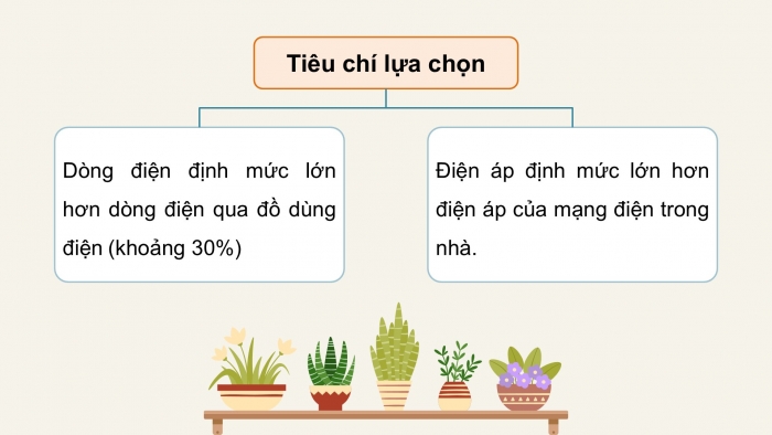 Giáo án điện tử Công nghệ 9 Lắp đặt mạng điện trong nhà Cánh diều Bài 3: Thiết bị, vật liệu, dụng cụ dùng cho lắp đặt mạng điện trong nhà