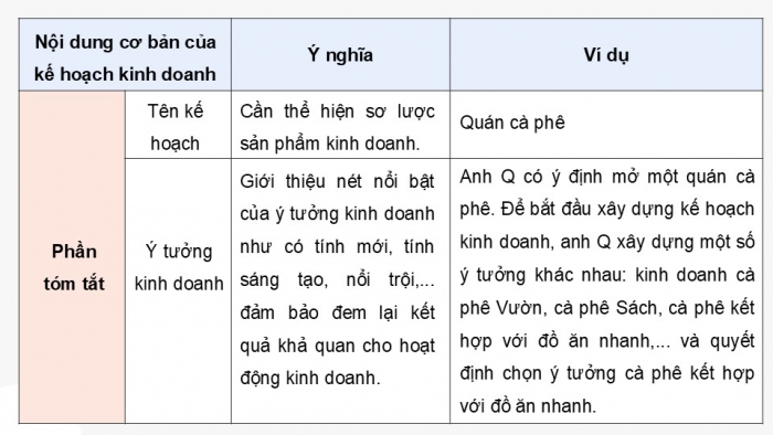 Giáo án điện tử Kinh tế pháp luật 12 kết nối Bài 5: Lập kế hoạch kinh doanh