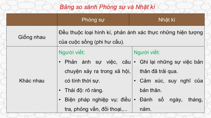 Giáo án điện tử Ngữ văn 12 chân trời Bài 4: Con gà thờ (Ngô Tất Tố)